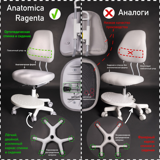 Детское кресло QP-PARTU 211175 Anatomica Ragenta с подлокотниками серый, изображение 12