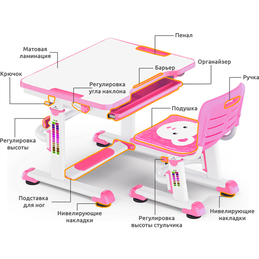 Комплект QP-PARTU 210661 Anatomica Punto парта + стул + выдвижной ящик белый/розовый, изображение 12