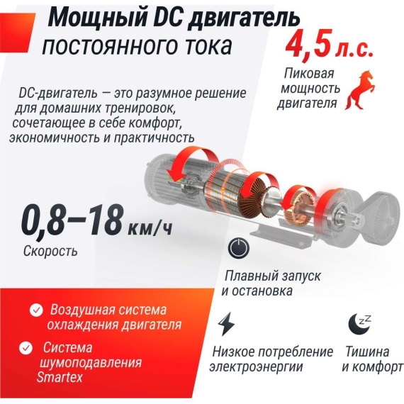 Беговая дорожка unix fit mx-850d %Future_395 (фото 3)