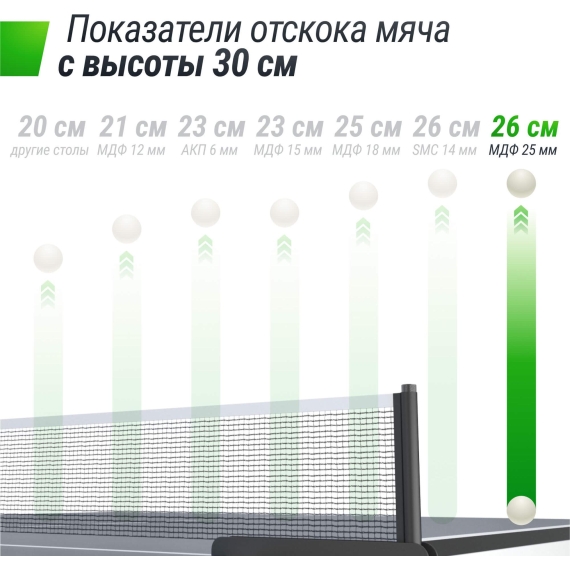 Профессиональный теннисный стол unix line 25 mm mdf (grey) %Future_395 (фото 10)