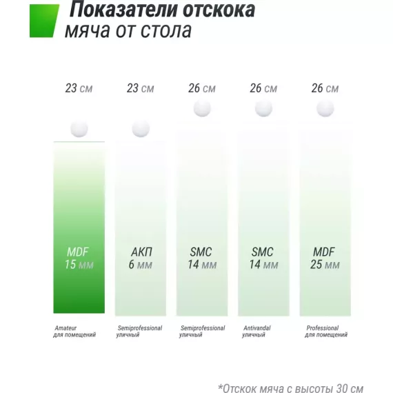 Теннисный стол unix line indoor 16 mm mdf (green) %Future_395 (фото 5)