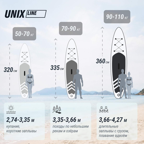 Sup-борд unix line голубая лагуна / blue lagoon (320 см) %Future_395 (фото 2)
