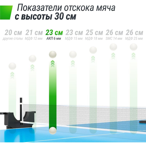 Теннисный стол unix line для улицы компактный / compact outdoor 6 мм acp, синий %Future_395 (фото 4)